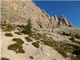 Passo Staulanza - Monte Pelmo